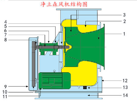 玻璃鋼風機結構圖